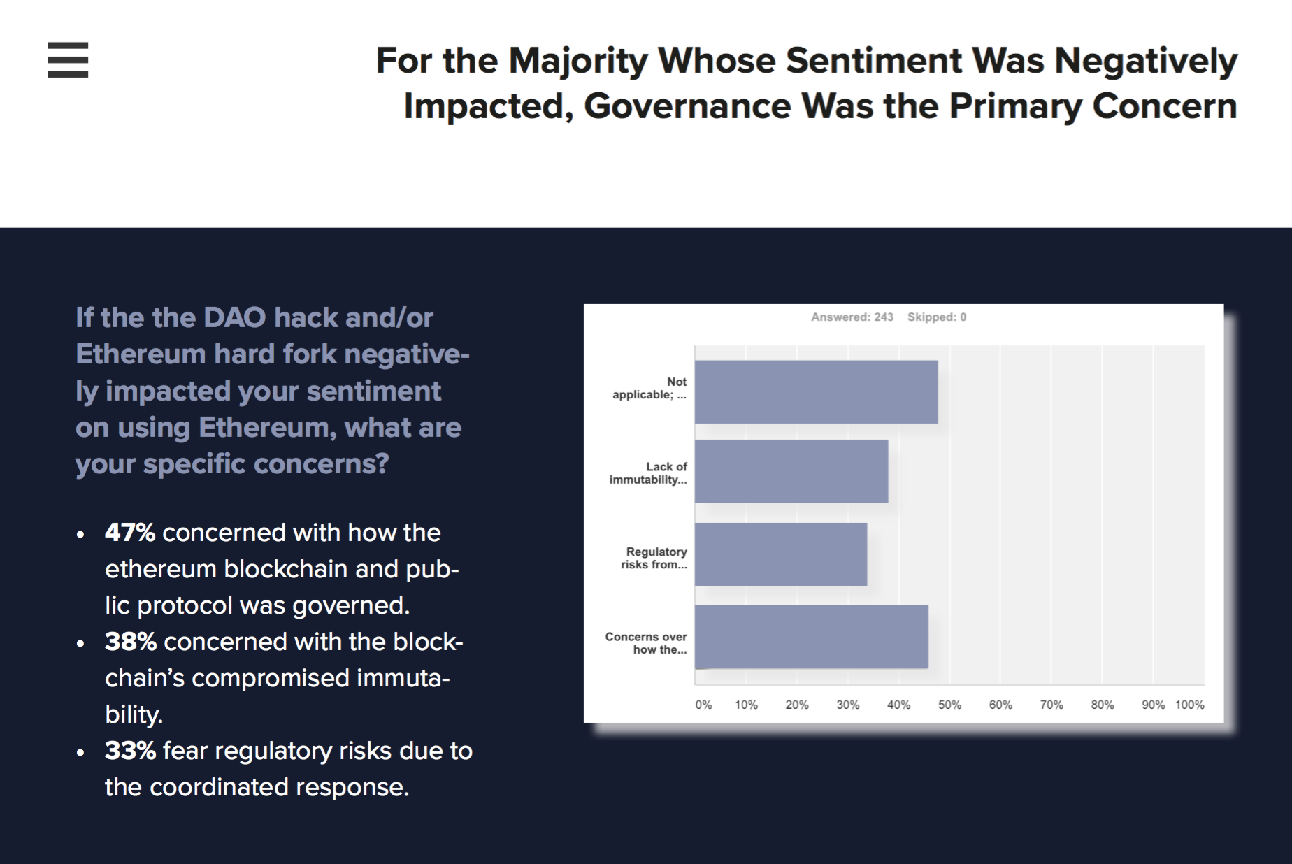 The Mystery Behind Block Time